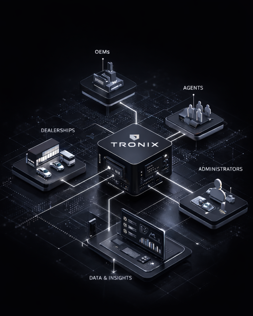 TRONIX Platform Network Diagram